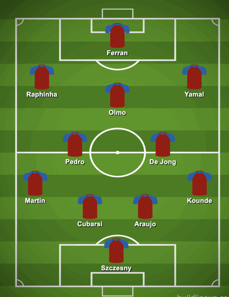 4-2-3-1 Barcelona Predicted Lineup Against Real Madrid